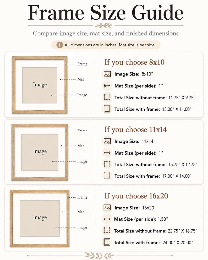 May include: A frame size guide infographic with the title Frame Size Guide. It displays three examples for 8x10, 11x14, and 16x20 inch frames, illustrating the frame, mat, and image components with specific dimensions in inches for each configuration.