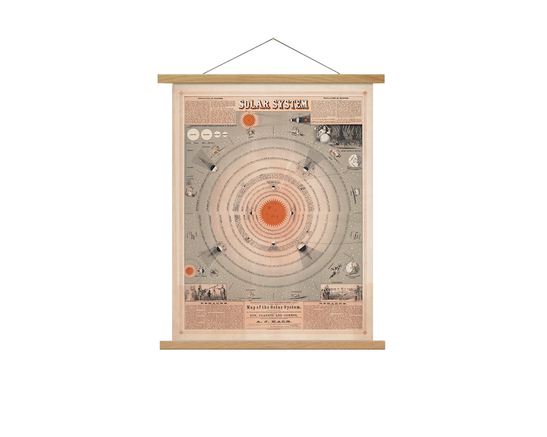 Vintage Solar System Map Art Print: Astronomy Poster With Oak Hanger ...
