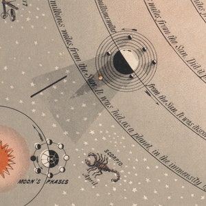 Karte des Sonnensystems, Astronomie, Retro Druck, Vintage Kunstdruck, Wandkunst, Leinwanddruck, Wandbehang aus Holz, Home Office, Posterrahmen