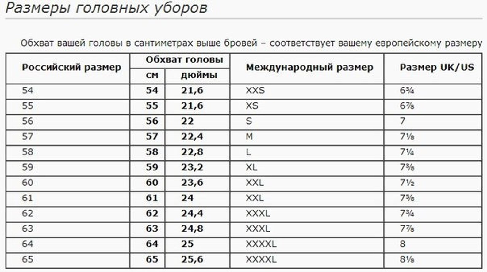 Таблица размеров головных уборов для женщин