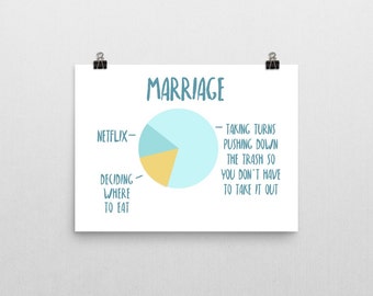 Marriage Gift Chart