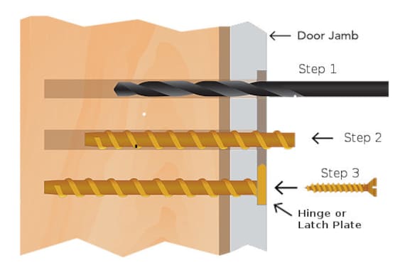 Permanent Stripped Screw Hole Repair Kit And Door Security All In One 4 Pk 3 Zzem Screw For Door Hinges Strike Plates Gates And More