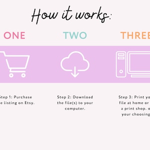 May include: An instructional graphic titled How it works with three steps. Step one shows a shopping cart icon. Step two shows a cloud download icon. Step three shows a computer icon. Text explains the process of purchasing, downloading, and printing files.