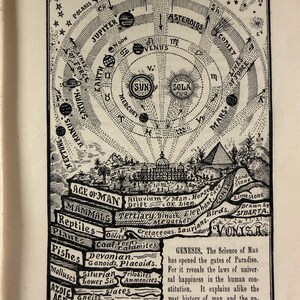 Puede incluir: Ilustraci&oacute;n antigua de un libro, con un diagrama detallado del sistema solar y las eras geol&oacute;gicas de la Tierra. La obra de arte en blanco y negro incluye cuerpos celestes, pir&aacute;mides y texto, con el t&iacute;tulo "The New Heavens and the New Earth".