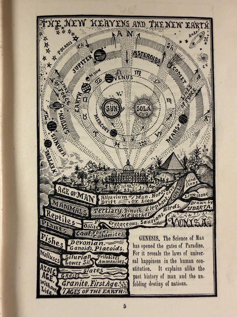 Puede incluir: Ilustraci&oacute;n antigua de un libro, con un diagrama detallado del sistema solar y las eras geol&oacute;gicas de la Tierra. La obra de arte en blanco y negro incluye cuerpos celestes, pir&aacute;mides y texto, con el t&iacute;tulo "The New Heavens and the New Earth".