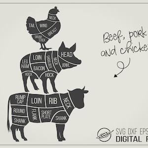 May include: A black and white diagram showing the different cuts of meat for beef, pork, and chicken. The diagram shows a cow, a pig, and a chicken with labels for each cut of meat.