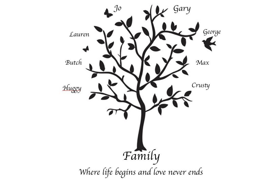 Personalised Family Tree - Etsy UK