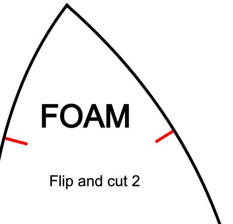 Puppet Head Pattern Digital Download kafe Foam Etsy