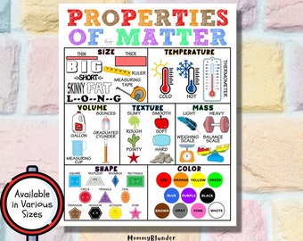 Properties of Matter | Anchor Chart | Various Poster Sizes