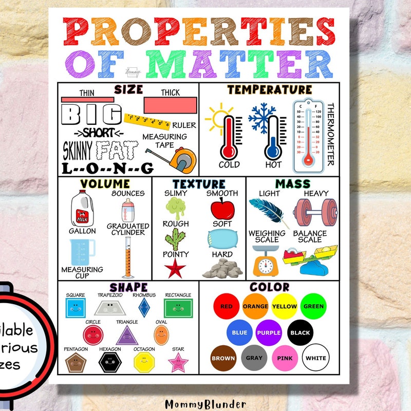 States of Matter Poster - Etsy