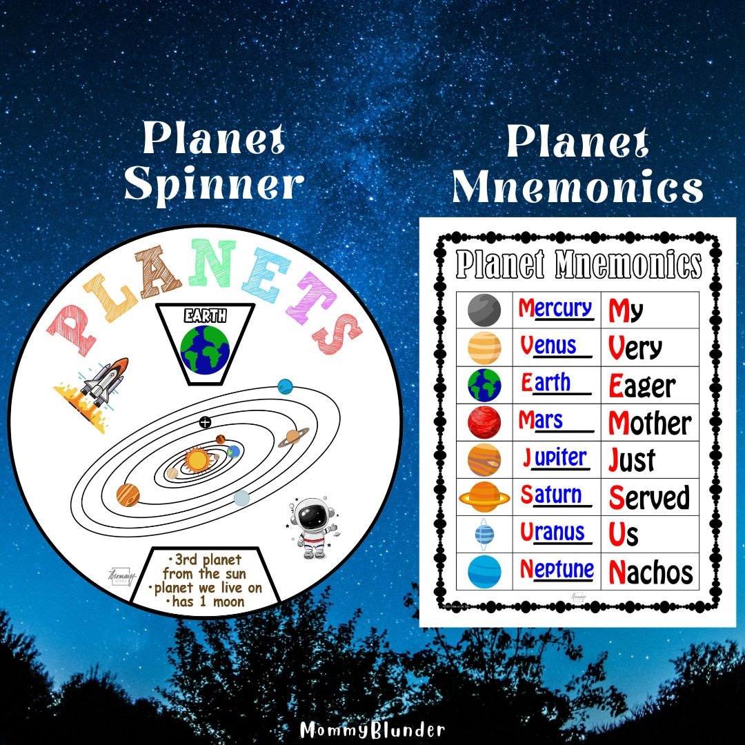Spinner Mnemonics Anchor Chart Etsy