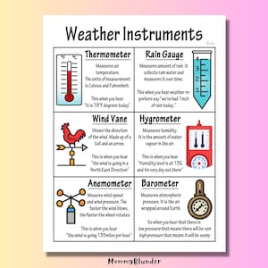 About the Weather Bundle Weather Tools Spinner Weather Instruments About the Weather Bundle Weather Tools Spinner Weather Instruments