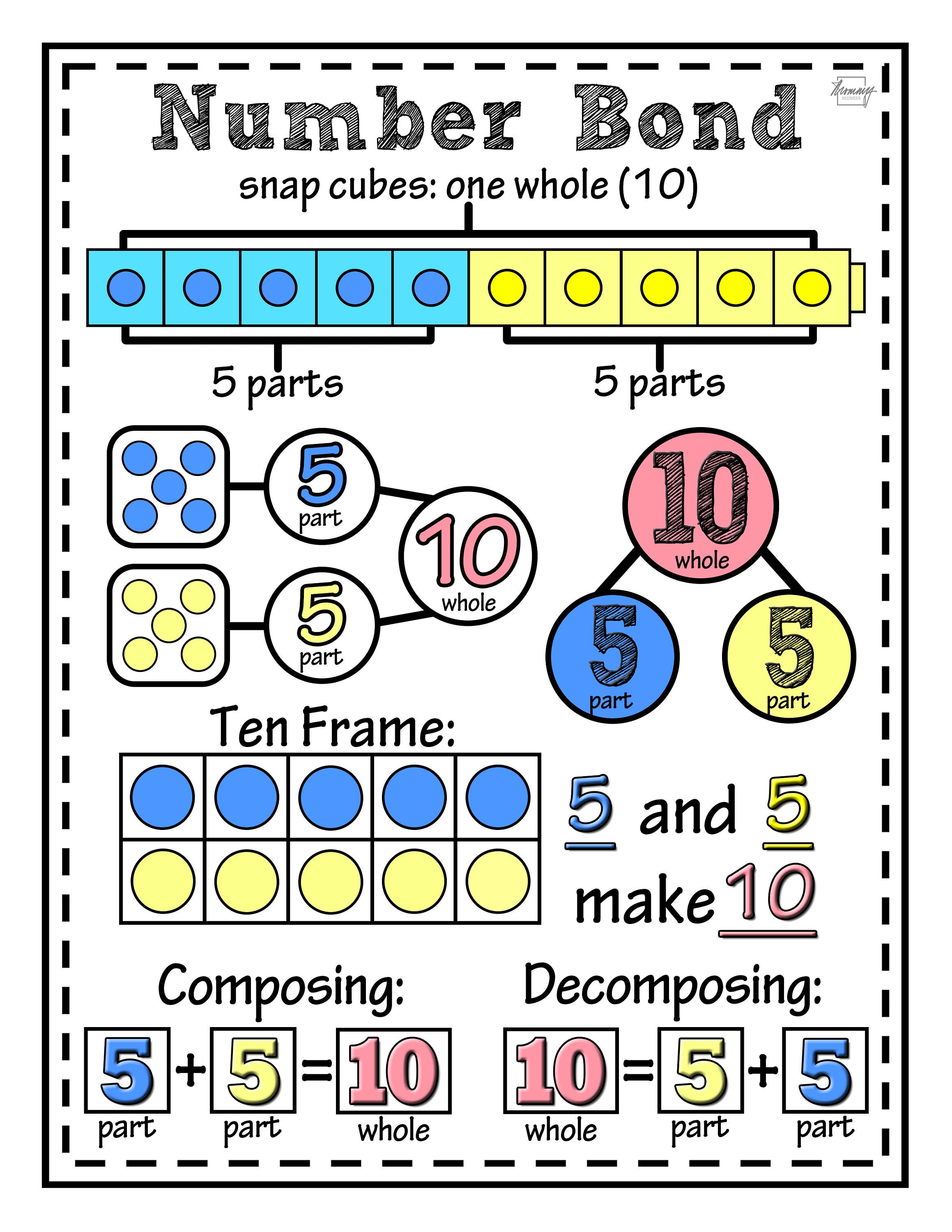 Number Bonds | Anchor Chart | Activity Sheet | Practice Sheet - Etsy