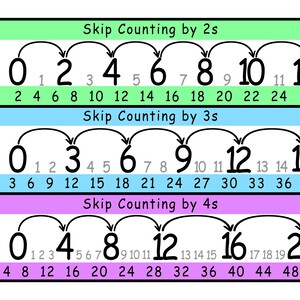Skip Counting Bookmarks: Math Learning Charts (digital Download) - Etsy