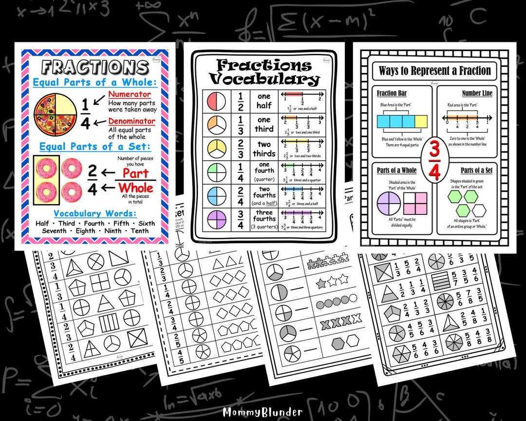 Fractions bundle fraction anchor chart how to represent etsy finland