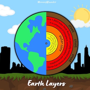May include: A colorful diagram showing the layers of the Earth. The diagram is divided into four sections: crust, outer core, inner core, and mantle. The crust is the outermost layer and is made up of rock. The outer core is a liquid layer made up of iron and nickel. The inner core is a solid layer made up of iron and nickel. The mantle is a thick layer of rock that surrounds the core.
