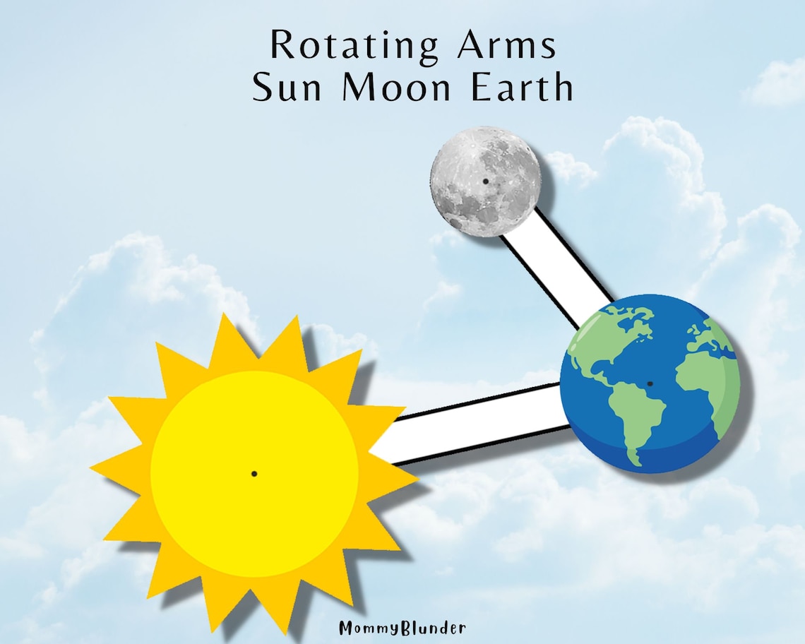 Sun Rotation Poster Sun Moon Earth Rotation Template: Eclipse Teaching Tool (digital ...