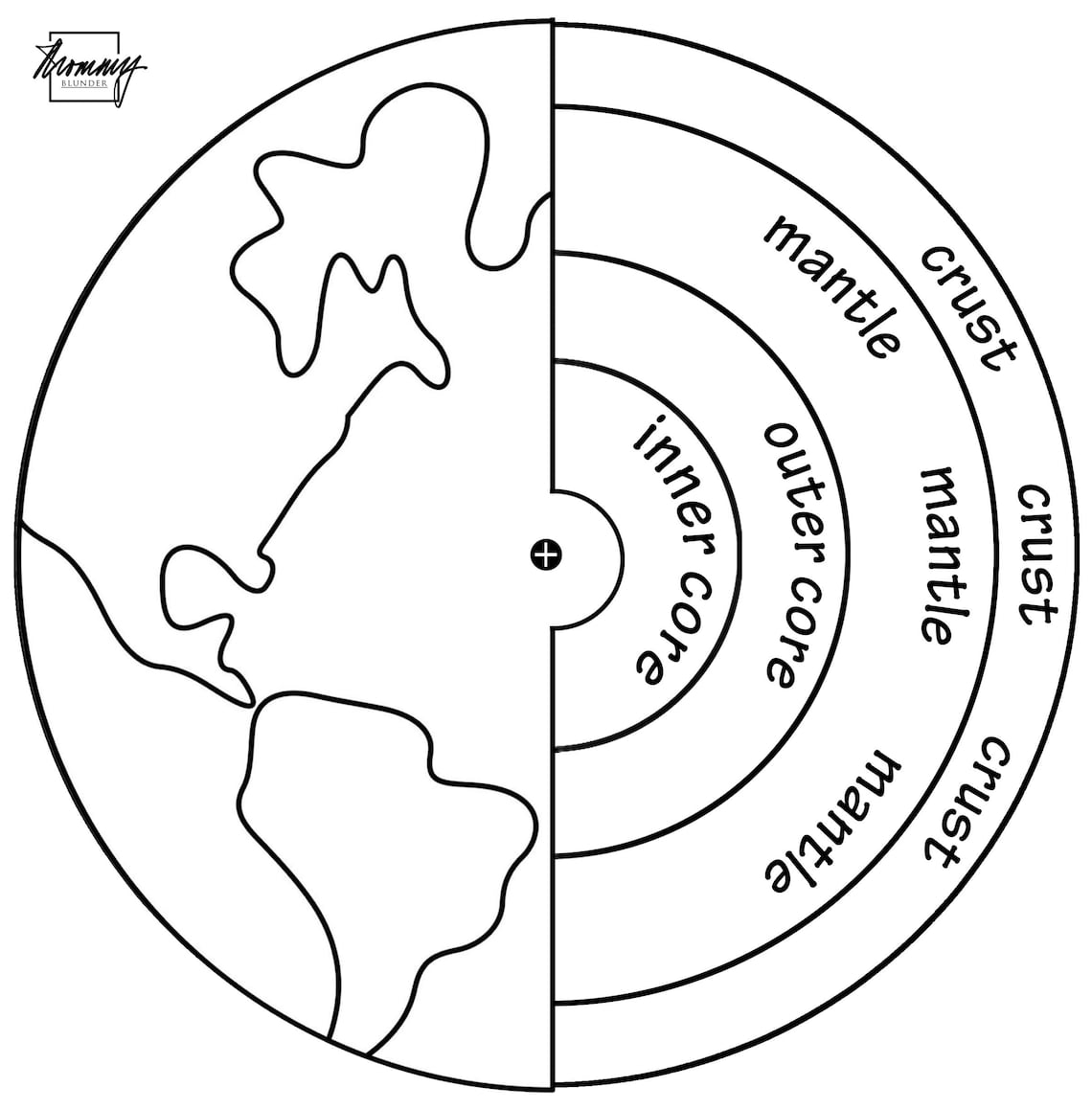 Earth Layers Earth Layers Spinner Lessons and Facts About the Layers of