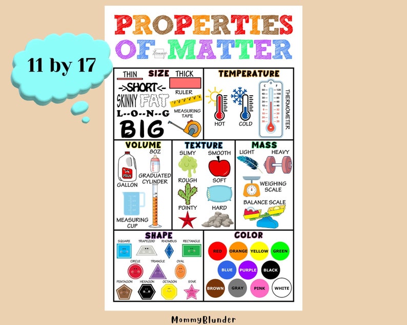Properties of Matter Anchor Chart Various Poster Sizes - Etsy Singapore