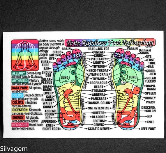 Rainbow Coded Hand Reflexology Chart