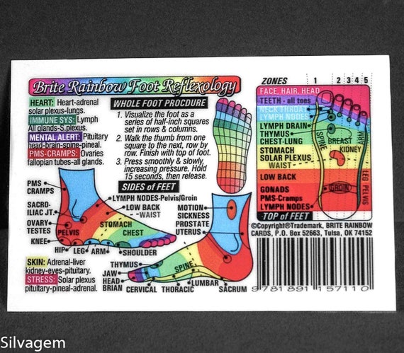 Rainbow Coded Hand Reflexology Chart