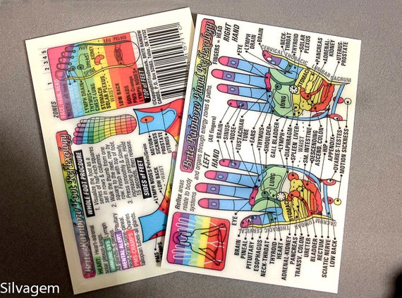 Rainbow Coded Hand Reflexology Chart