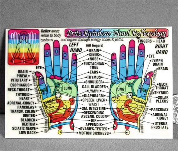 Hand Reflexology Chart