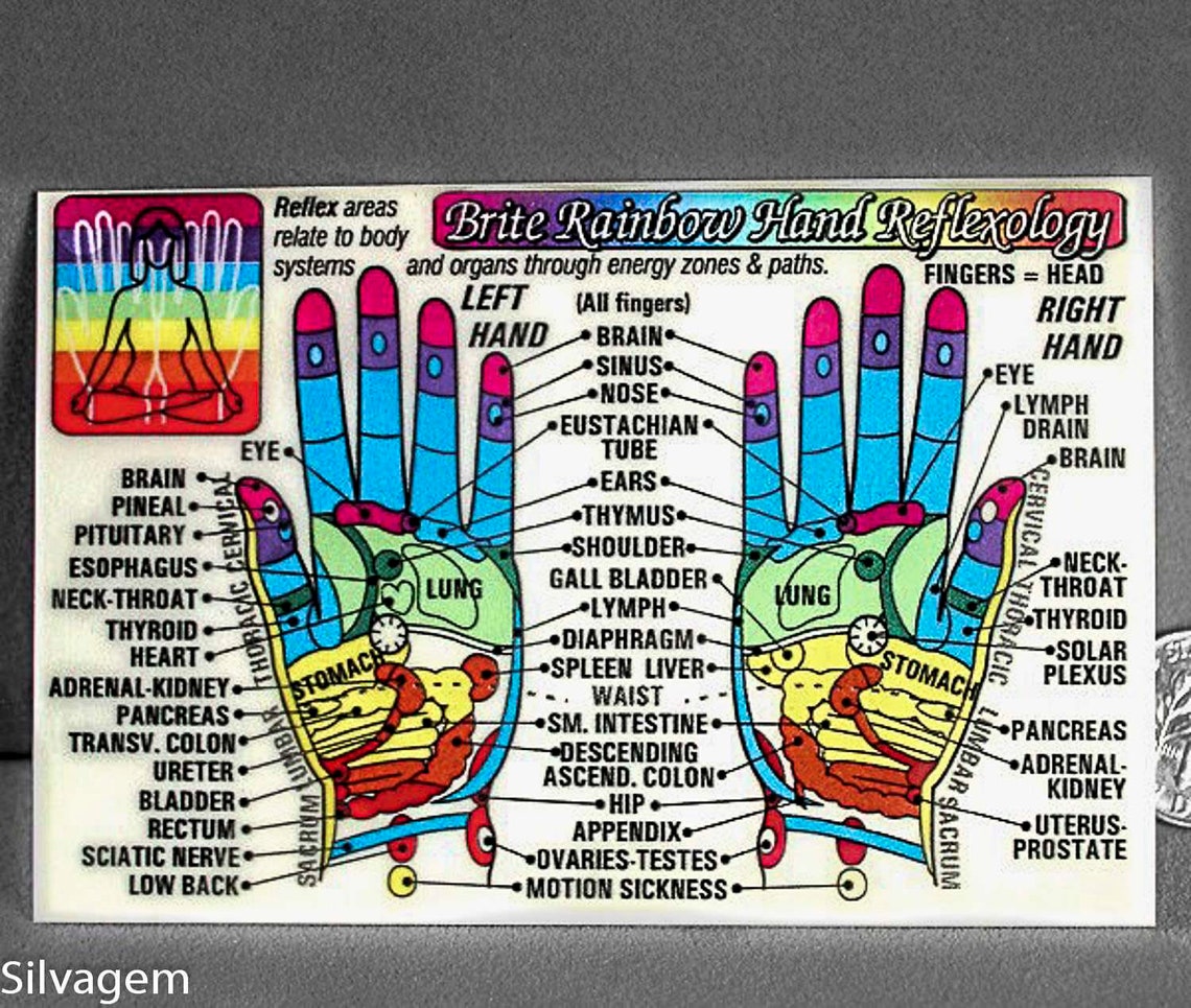 Foot Hand Reflexology Acupressure Code Laminated Wallet Card Etsy