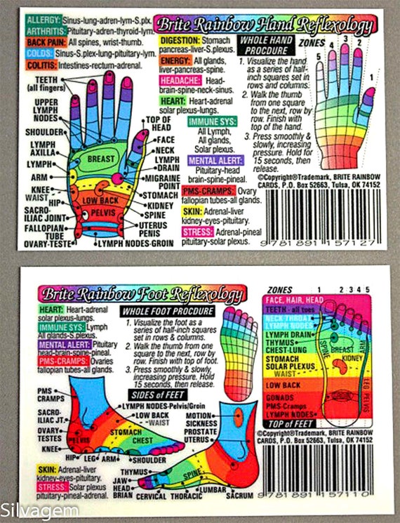 Rainbow Coded Hand Reflexology Chart