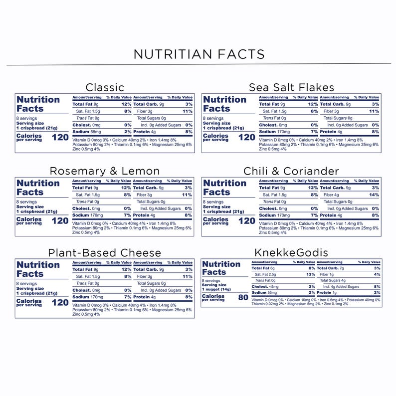 May include: A white document titled NUTRITION FACTS displaying six separate tables for Classic, Sea Salt Flakes, Rosemary & Lemon, Chili & Coriander, Plant-Based Cheese, and KnekkeGodis. Each table lists calories, fat, carbs, fiber, and nutrient values.