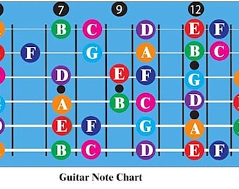 49 Guitar Flash Cards Guitar Chord and Scale Learning Cards for Guitar  Players 