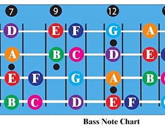 Fretboard Etsy