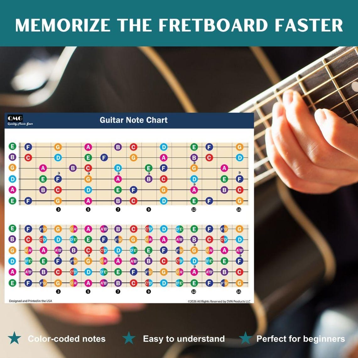 Colour Coded Notes Guide QMG Color Coded Guitar Fretboard Note Chart A4 Laminated – Major & Full ...