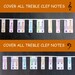 Colorful Piano Keyboard Notes for Beginner, Removable Note Labels for ...