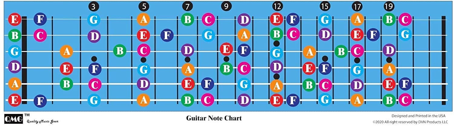 Color Coded Guitar Fretboard Note Chart, Learn to Play