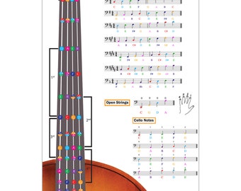Cello Grifftabelle mit farbunterlegten Noten, Cello Skalen Techniken geeignet für alle Niveaus, hergestellt in den USA