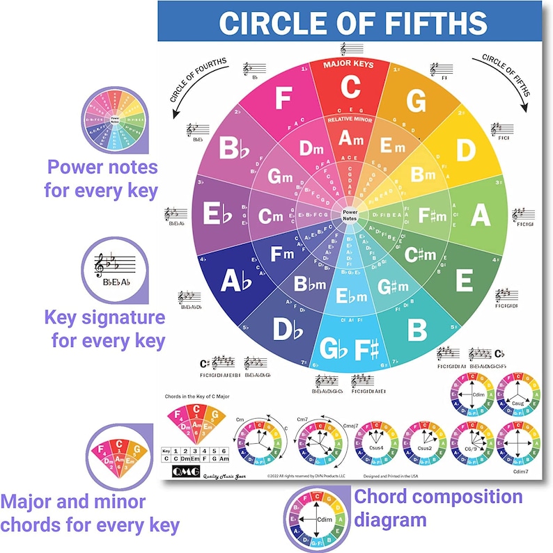 Piano & Circle of Fifths Cheat Sheet Bundle A4 8.5x11 - Etsy Ireland