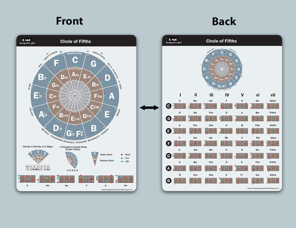 ACCORDI DI PIANOFORTE Grafico Chiave Musica Grafica Di Esercizi Poster