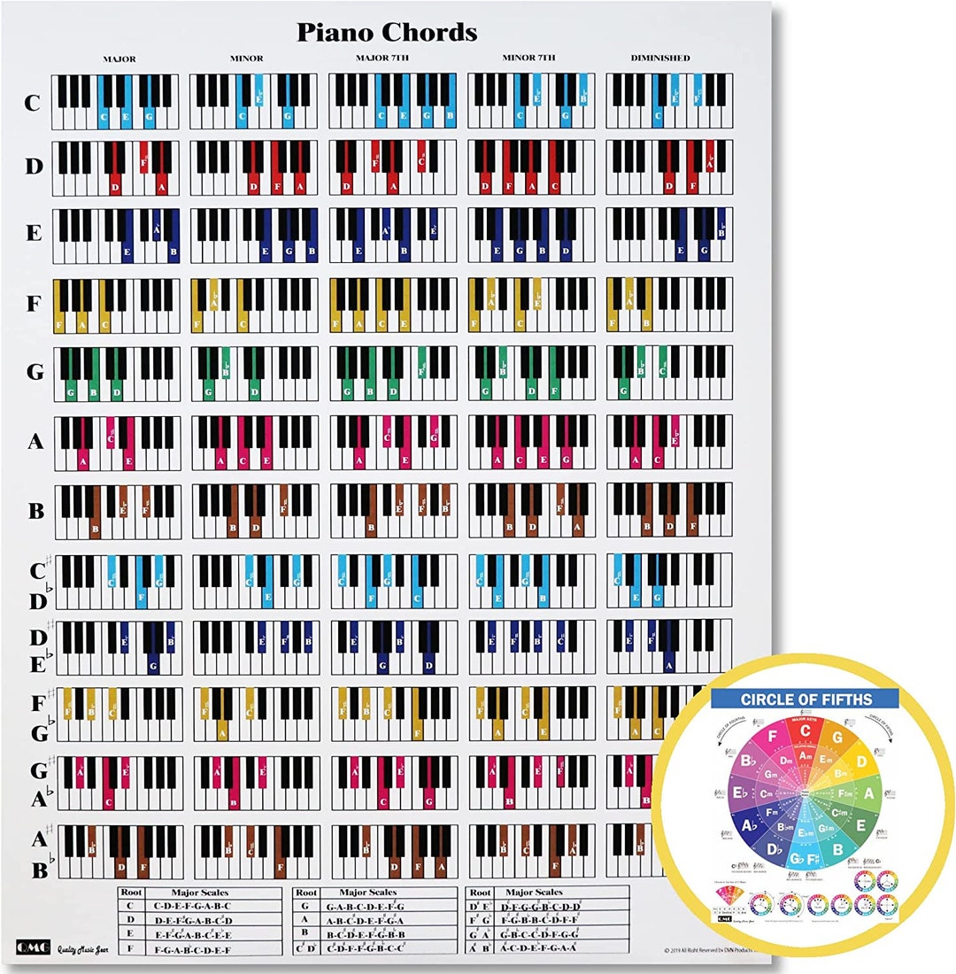 Piano & Circle of Fifths Cheat Sheet Bundle A4 (8.5x11) Laminated - Etsy