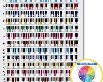 Piano & Circle of Fifths Cheat Sheet Bundle A4 (8.5x11) Laminated