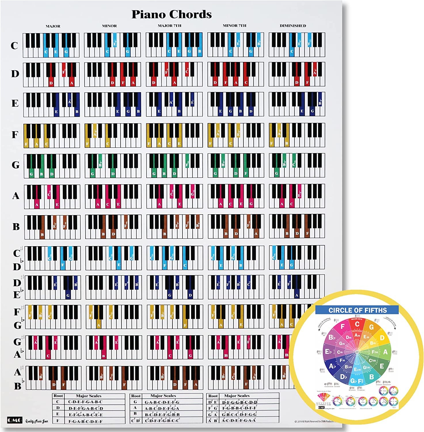 Noisy Clan Ensemble D'affiches De Piano : échelles, Clés, Accords