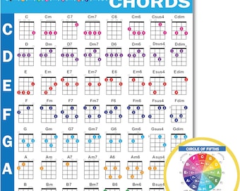  QMG Chords CheatSheets (Guitar)- Guitar Chord Poster Beginner,  Laminated Guitar Chord Chart, Circle of Fifths Chart, Guitar Chords Chart  for Music Theory, Guitar Cheatsheets Bundle A4 (8.5x11) : Musical  Instruments