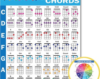  QMG Chords CheatSheets (Guitar)- Guitar Chord Poster Beginner,  Laminated Guitar Chord Chart, Circle of Fifths Chart, Guitar Chords Chart  for Music Theory, Guitar Cheatsheets Bundle A4 (8.5x11) : Musical  Instruments