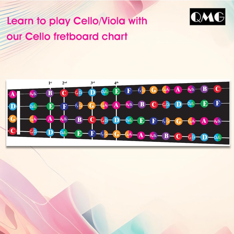Color Coded Cello/viola Fretboard Note Chart, Learn to Play Cello/viola ...