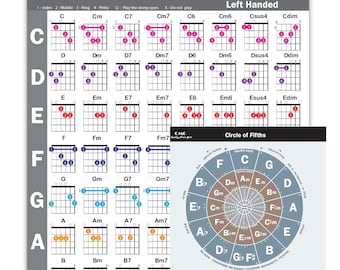 QMG Left Handed Guitar Chords Cheatsheet and Circle of Fifths Chart – Laminated A4 Music Theory Chart for Beginners