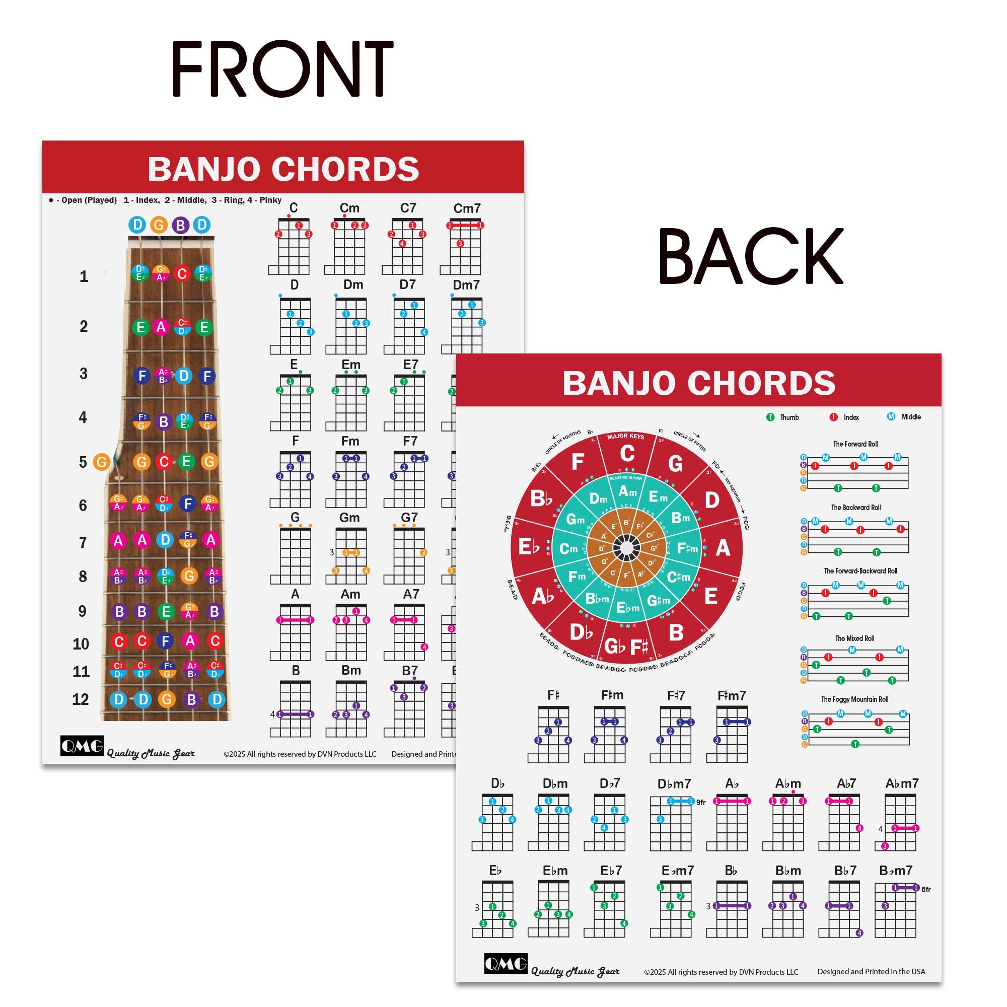 QMG Banjo Poster – Laminated A4 Music Theory Chart (8.5"x11") With ...