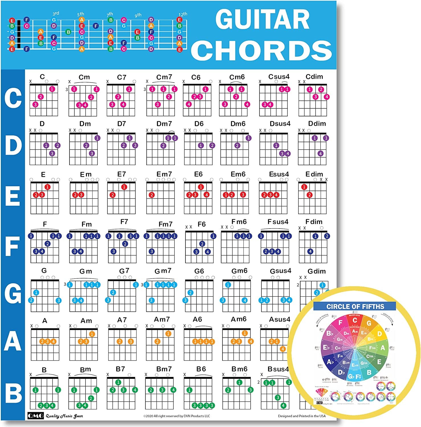 guitar-circle-of-fifths-cheat-sheet-bundle-a4-8-5x11-laminated-etsy