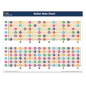 QMG Color Coded Guitar Fretboard Note Chart A4 Laminated – Major & Full Notes Music Theory Guide for Acoustic Electric Classical Guitars