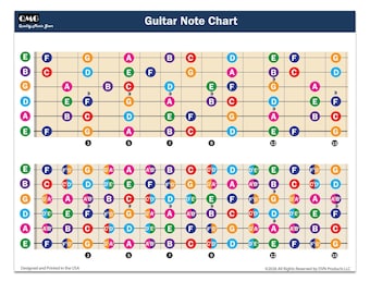 QMG Color Coded Guitar Fretboard Note Chart A4 Laminated – Major & Full Notes Music Theory Guide for Acoustic Electric Classical Guitars
