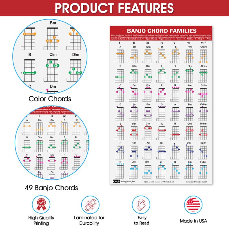 QMG Banjo Chord Families Poster (11"x17") – Laminated Chart With 49 ...